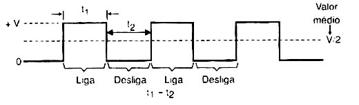 Figura 6 