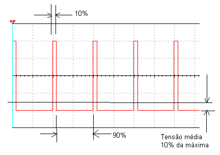 Figura 8 