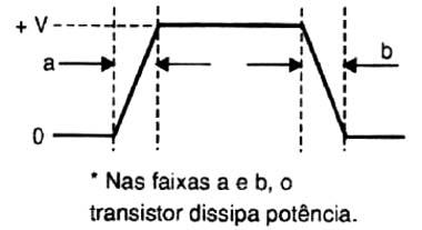 Figura 9 