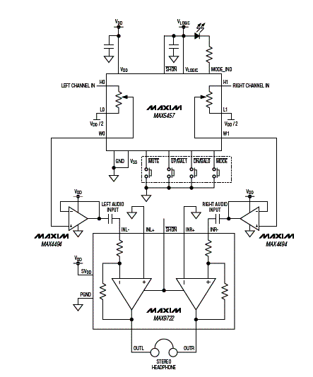 Figura 5 