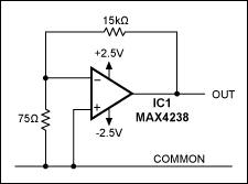 Figura 1 - Diagrama do gerador de ruído branco 