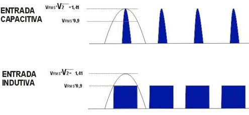 Figura 4 