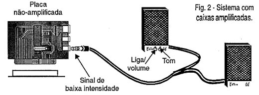 Sistema com caixas amplificadas.
