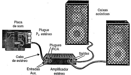 Usando um sistema de som estéreo.
