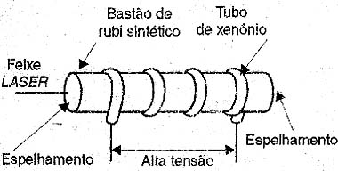 Um LASER de rubi sintético.
