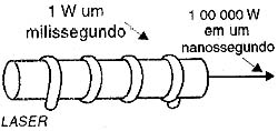 Como o LASER concentra a energia.
