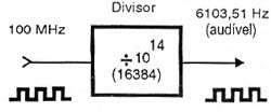 Dividindo a frequência para torná-la audível.
