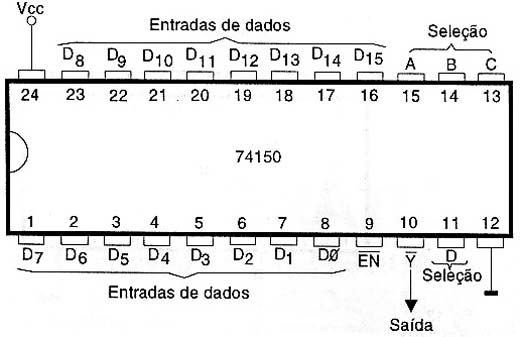 Seletor de 1 de 16 TTL.
