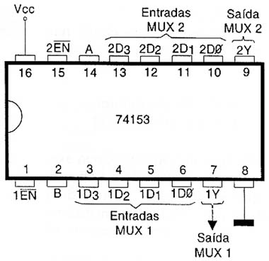 MUX 1 de 4 TTL.
