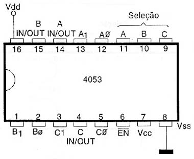 MUX/DEMUX triplo 1 de 3 CMOS.
