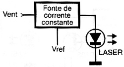 Fonte de corrente constante na alimentação de um LASER de estado sólido.
