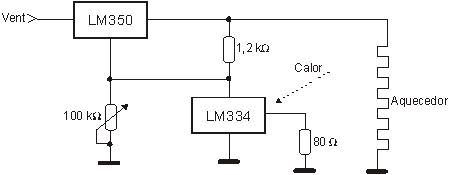 Controle de temperatura
