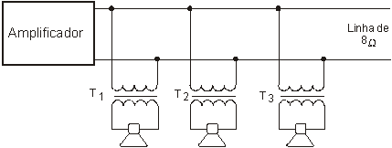 Linha de 8 Ω
