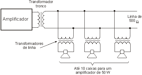 Linha de 500 Ω
