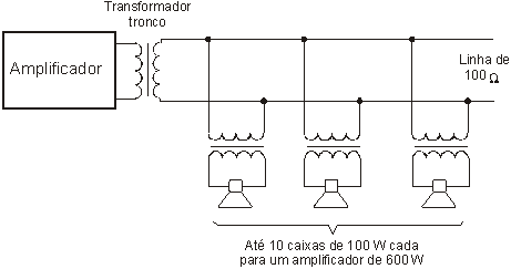 Sistema de 100 Ω
