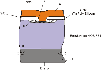 Estrutura de um MOS-FET.
