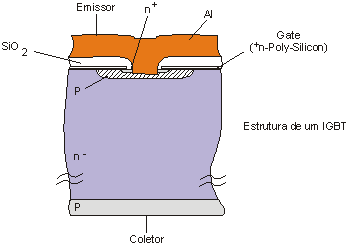 Estrutura de um IGBT
