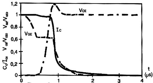 Comutação (desligamento) de IGBT.
