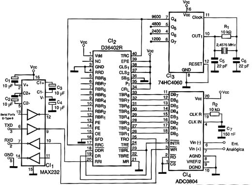 Diagrama da interface.
