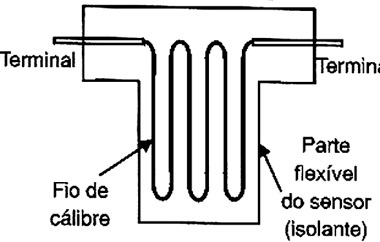 Um calibre de tensão.
