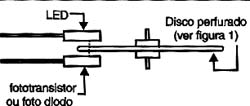 O par LED/fotosensor detecta o movimento do disco.
