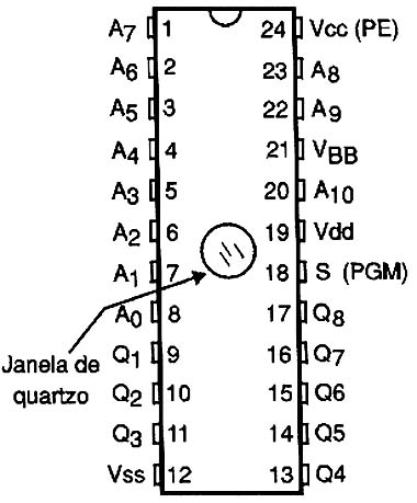 Uma memória EPROM do tipo 2716, observando-se a sua janela e quartzo que é transparente à radiação ultravioleta.
