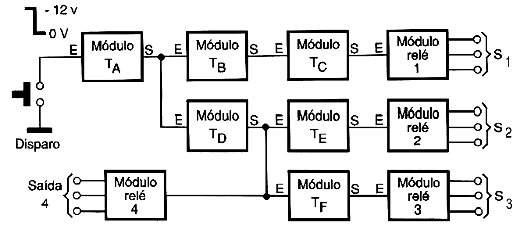 Exemplo de temporizador múltiplo com 10 módulos (6 de tempo e 4 de acionamento).
