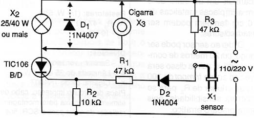 Diagrama do detector.
