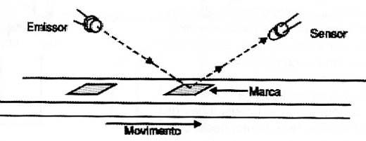 Detecção por reflexão.
