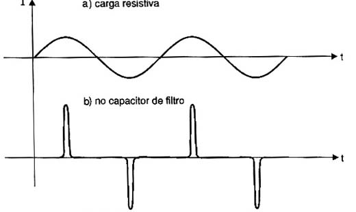 Corrente a partir da rede de energia.
