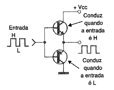 Figura 5 - Etapa de potência para sinais digitais
