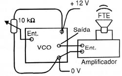 Circuito de teste para o VCO.
