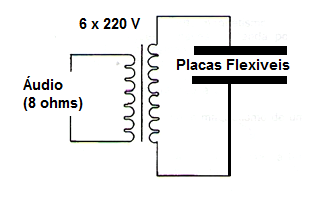 Figura 13  - Alto-falante eletrostático experimental
