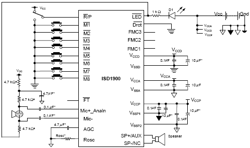 Figura 3: Diagrama esquemático típico para operação com Direct Mode.
