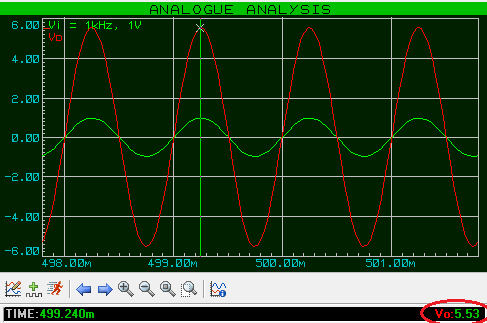 Figura 05: Gráfico de análise analógica do circuito amplificador.
