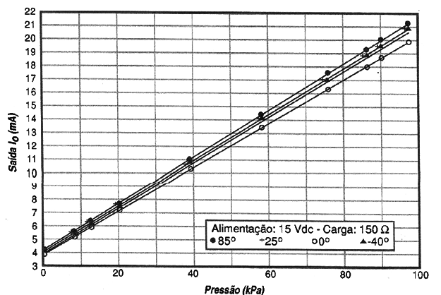  Figura 2
