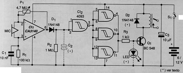 Diagrama.
