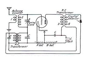 Figura 11 – Receptor reflex valvulado
