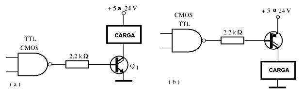 Esquema A e B
