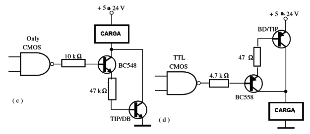 Esquema C e D
