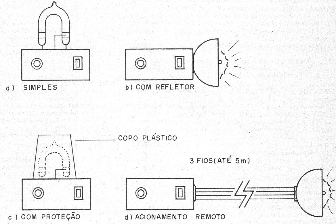    Figura 1 – Sugestões de montagem
