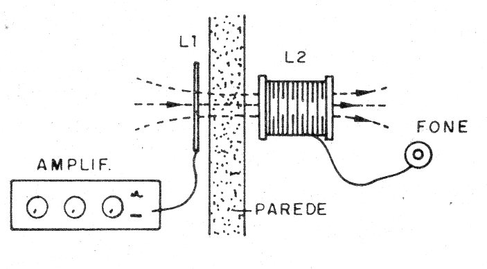    Figura 4 – Comunicação através da parede
