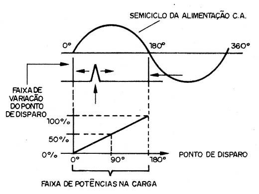     Figura 3 – A faixa de potência
