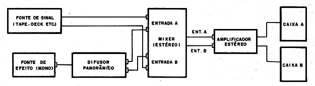    Figura 5- Modo de usar
