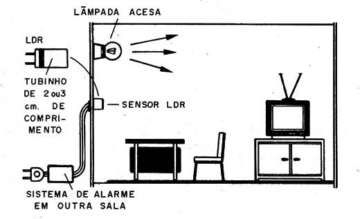    Figura 6 – Modo de instalar
