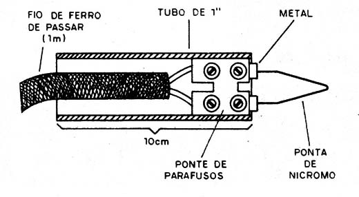 Figura 9 – Montagem da ponta
