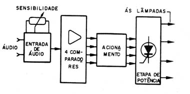    Figura 2 – Diagrama de blocos
