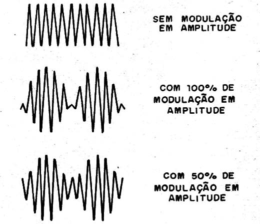    Figura 1 – Sinais no circuito
