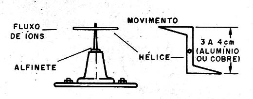    Figura 16 – O motor iônico
