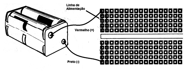 Figura 4 – Obtendo linhas de alimentação positiva (+) e negativa (-)
